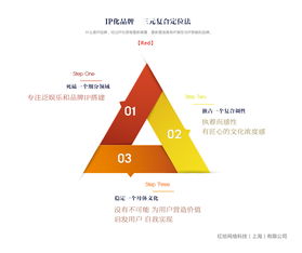 全惠益家攜手Red紅給科技，共拓健康與信息技術咨詢服務新篇章